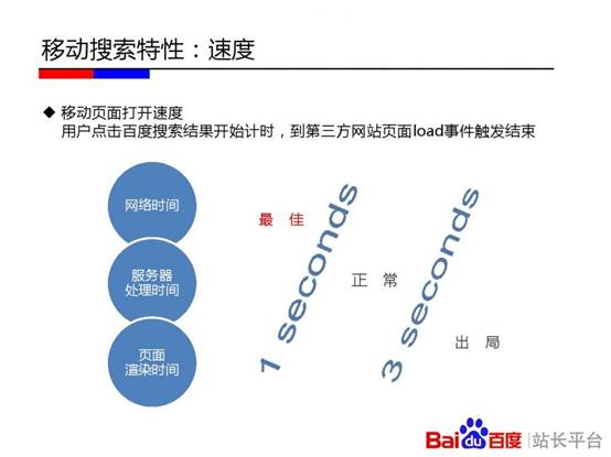 {dq}移動端SEO優化 {dq}移動端SEO優化