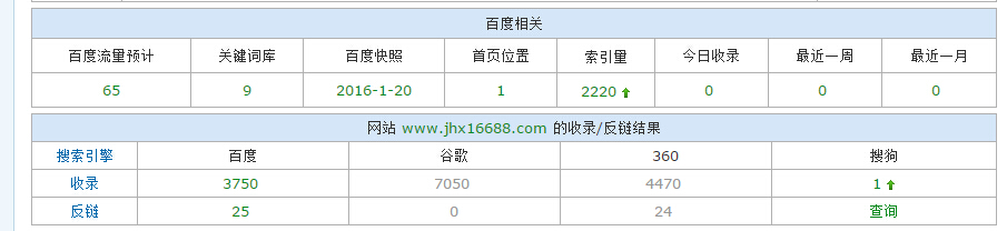 {dq}移動端SEO優化 {dq}移動端SEO優化
