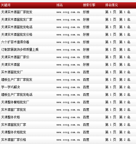 長城金典櫥柜-www.cccg.com.cn-整體櫥柜-關鍵詞數據截 長城金典櫥柜-www.cccg.com.cn-整體櫥柜-關鍵詞數據截