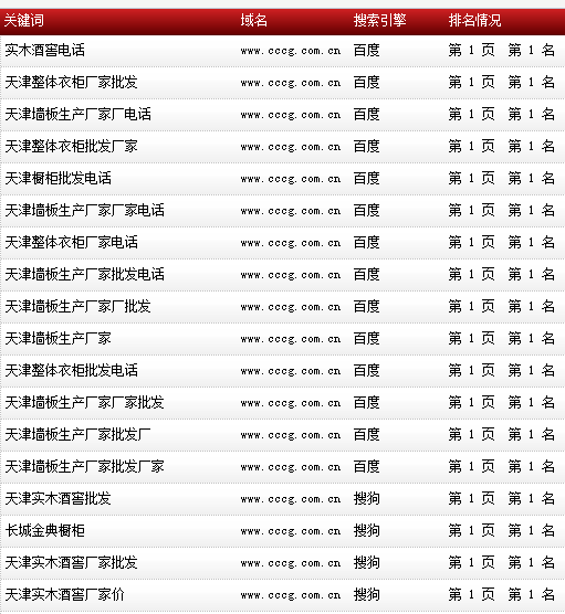 長城金典櫥柜-www.cccg.com.cn-整體櫥柜-關鍵詞數據 長城金典櫥柜-www.cccg.com.cn-整體櫥柜-關鍵詞數據