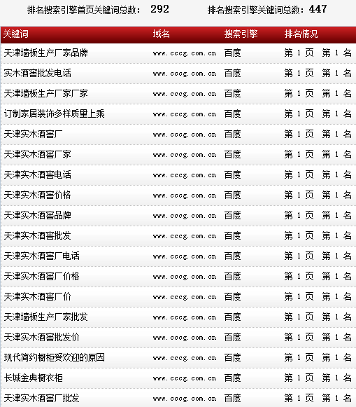 長城金典櫥柜-www.cccg.com.cn-整體櫥柜-關鍵詞數據截 長城金典櫥柜-www.cccg.com.cn-整體櫥柜-關鍵詞數據截