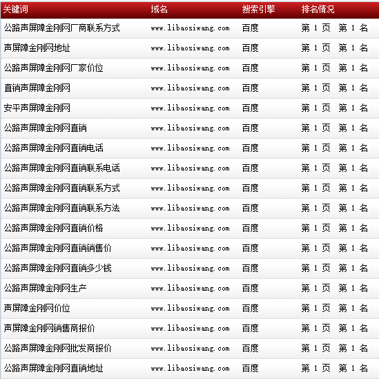 蘇州企優托-安平縣利保絲網-www.libaosiwang.com-搜索導出數據截圖-20160813-3.png 蘇州企優托-安平縣利保絲網-www.libaosiwang.com-搜索導出數據截圖-20160813-3.png