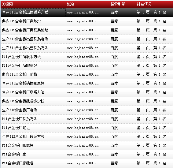 天津市鑫豪偉業鋼鐵貿易有限公司-www.hejinban88.cn-關鍵詞導出數據截圖-20161010-3.png 天津市鑫豪偉業鋼鐵貿易有限公司-www.hejinban88.cn-關鍵詞導出數據截圖-20161010-3.png