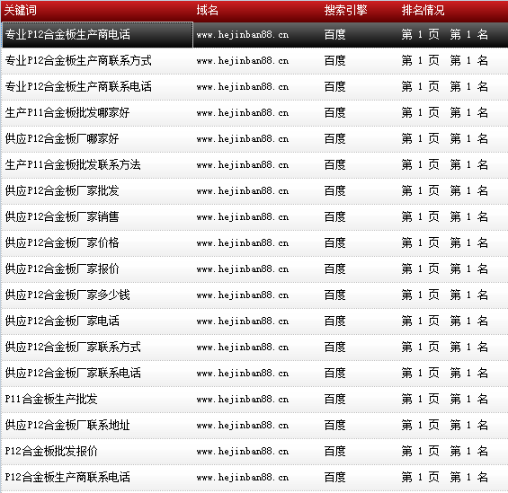 天津市鑫豪偉業鋼鐵貿易有限公司-www.hejinban88.cn-關鍵詞導出數據截圖-20161010-10.png 天津市鑫豪偉業鋼鐵貿易有限公司-www.hejinban88.cn-關鍵詞導出數據截圖-20161010-10.png