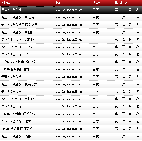 天津市鑫豪偉業鋼鐵貿易有限公司-www.hejinban88.cn-關鍵詞導出數據截圖-20161010-16.png 天津市鑫豪偉業鋼鐵貿易有限公司-www.hejinban88.cn-關鍵詞導出數據截圖-20161010-16.png