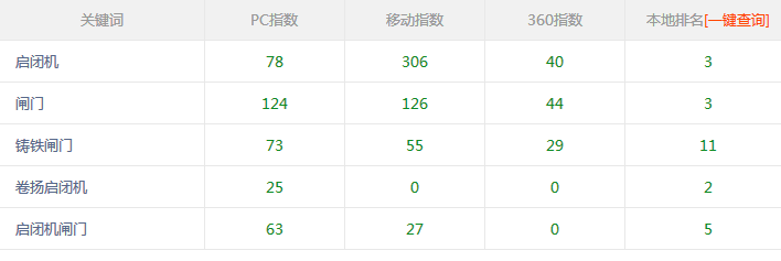 常興水利SEO.png 常興水利SEO.png