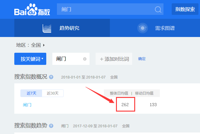 閘門指數.png 閘門指數.png