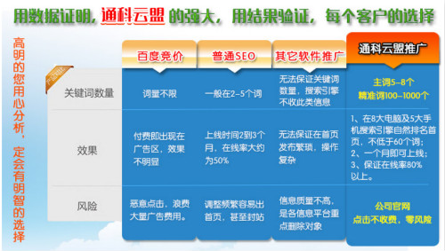 �P�I�~�ھ������Ĳ�������Щ