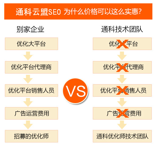 網站在線seo哪家好 網站在線seo哪家好